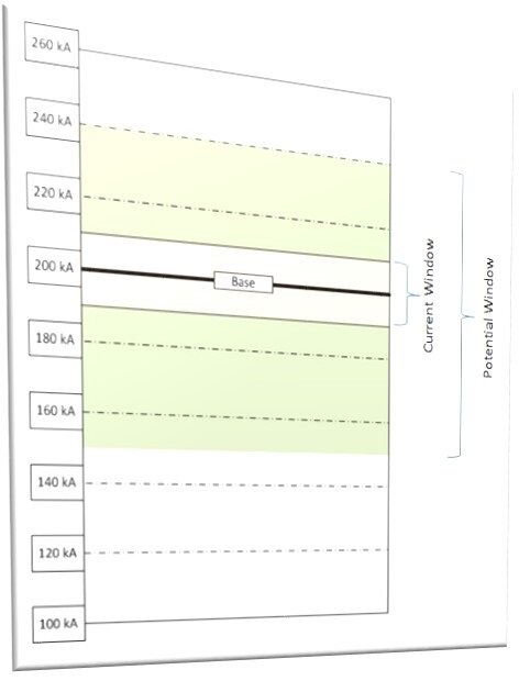 EnPot oportunity window (Cropped).jpg