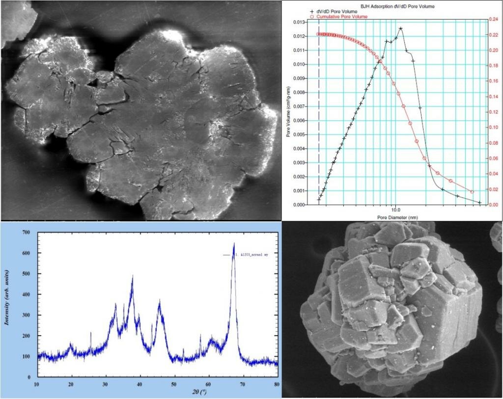alumina research.jpg
